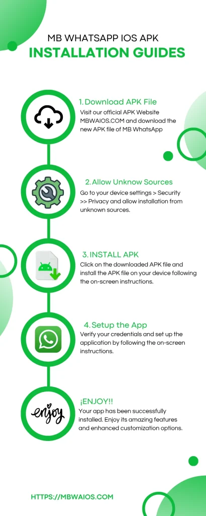 Infografía de las guías de instalación de WhatsApp para iOS de MB