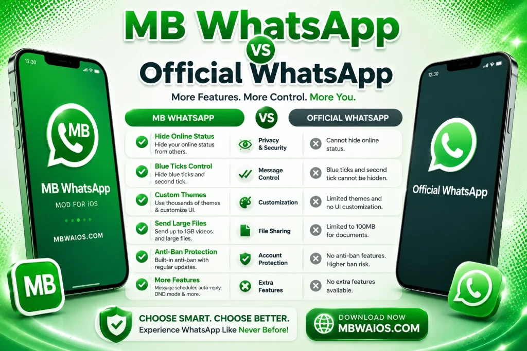WhatsApp para iOS vs. WhatsApp oficial